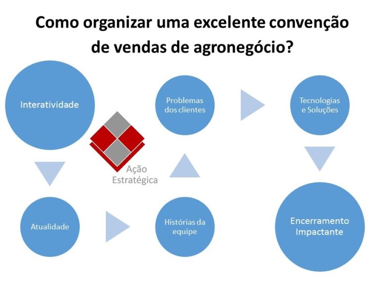 Infogr Ficos Marketing Digital Conven O De Vendas Inbound Marketing Fun Es Do Marketing E