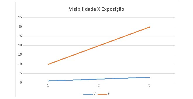 As etapas do marketing no agronegócio